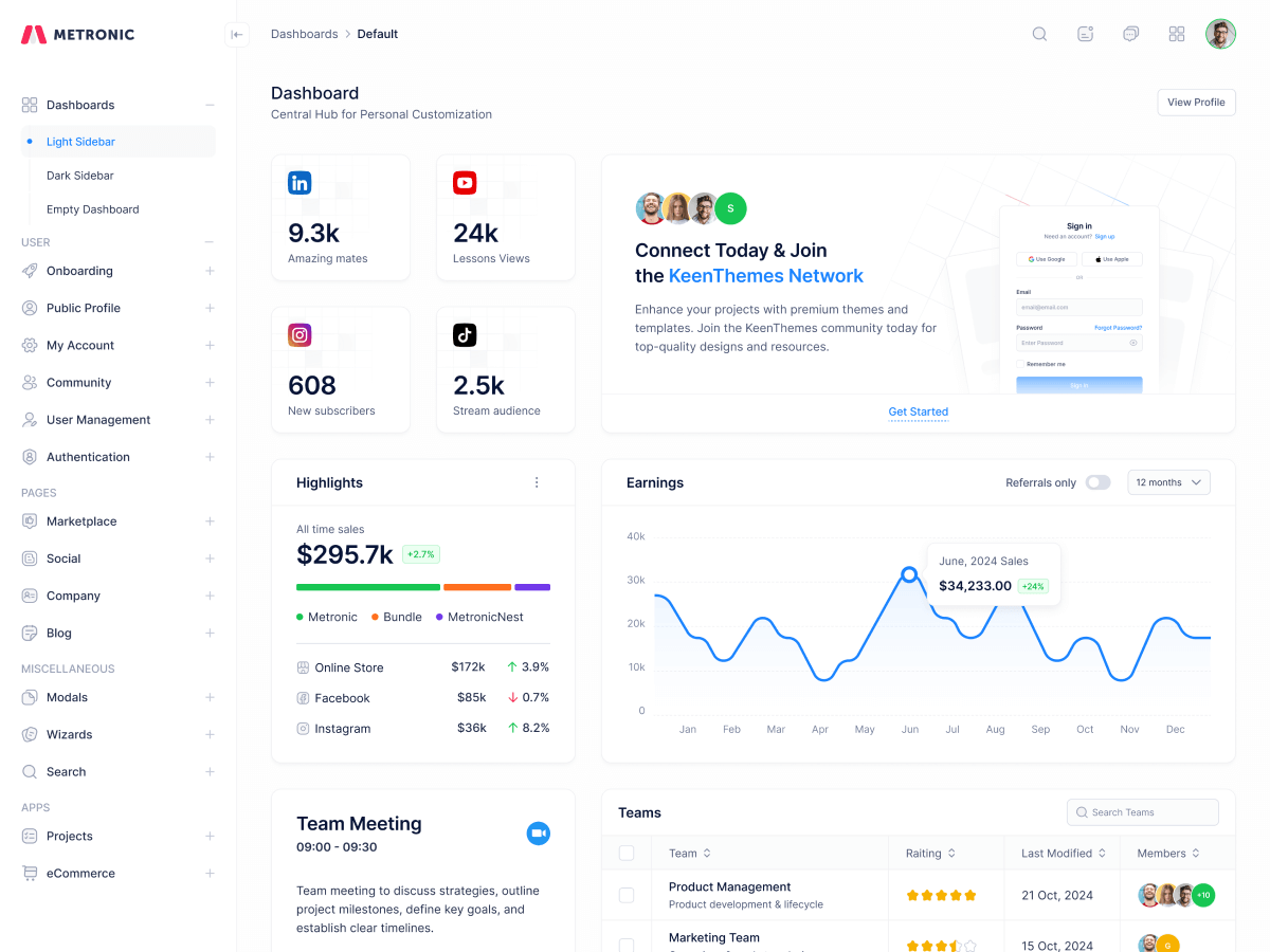 Property workspace overview